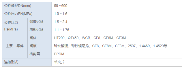 1產品規格參數